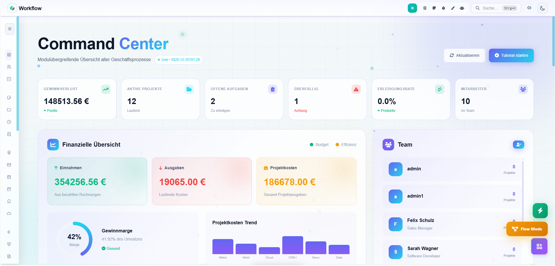 ClickCandit Workflow Dashboard - Light Mode